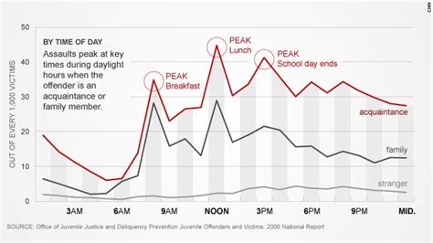 Report Registry Does More Harm Than Good For Teen Sex Offenders