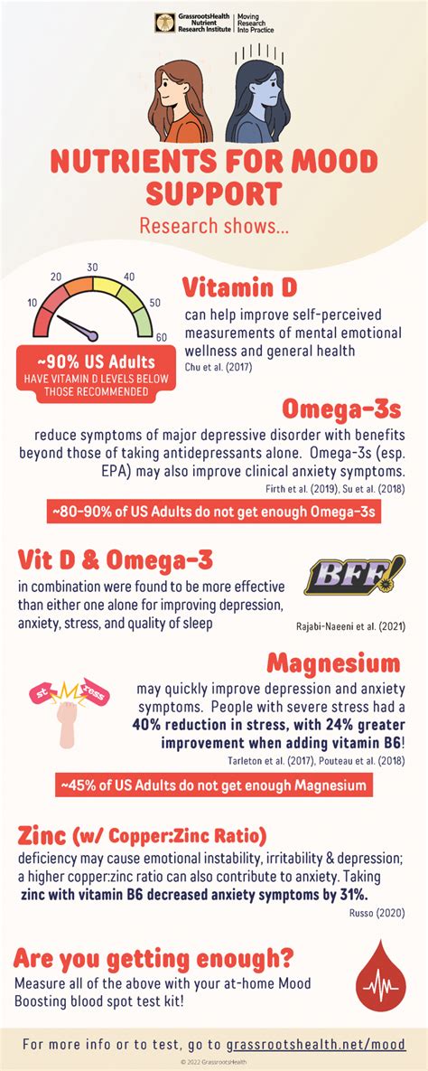 Nutrients For Mood Support Infographic Grassrootshealth