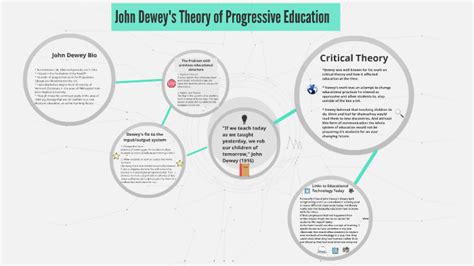 john dewey theory