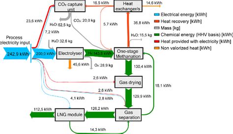 Energy And Mass Balance Sankey Diagram Download Scientific Diagram