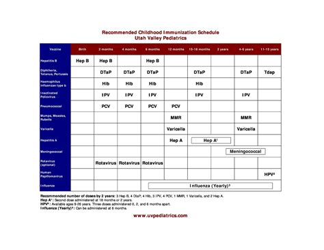 Vcc • 2020 ont vac schedule update. 38 Useful Immunization & Vaccination Schedules [PDF ...