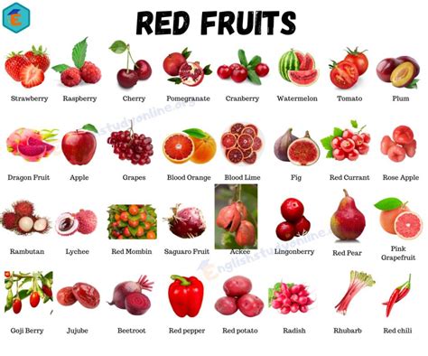 34 Red Fruits An Interesting List Of Red Fruits Names With Their