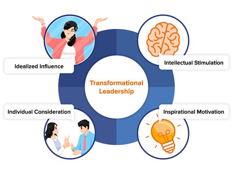 what is transformational leadership definition and meaning