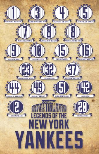 Yankees Retired Numbers Vintage Poster I Lost My Dog