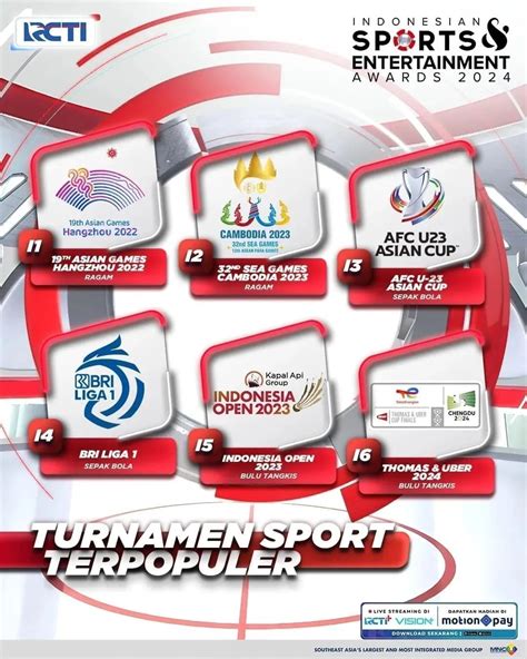 Voting Diperpanjang Ayo Vote Para Nominasi Indonesian Sports