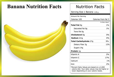 Bananas Health Benefits And Nutrition Facts Wellness Magazine