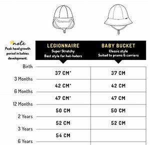 Baby Hat Size Chart Greenbushfarm Com
