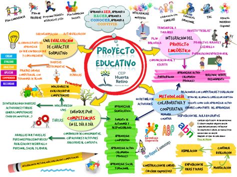 GuÍa Para La ElaboraciÓn De Un Proyecto Educativo Inicial Primaria Y