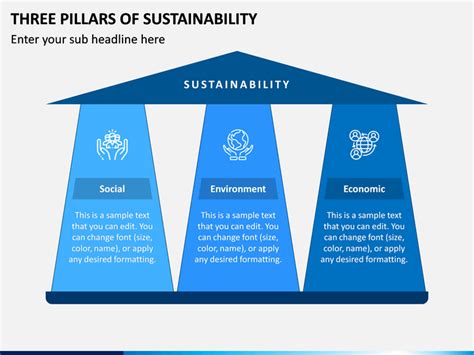 3 Pillars Of Sustainability Powerpoint Template
