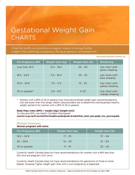 Fetal Weight Gain Chart A Visual Reference Of Charts Chart Master