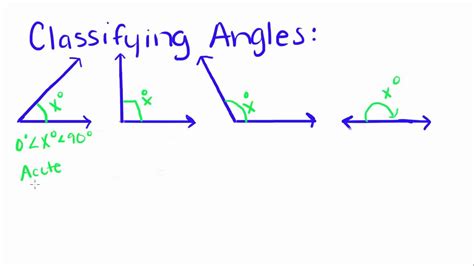Introduction To Geometry 2 Naming And Classifying Angles Youtube