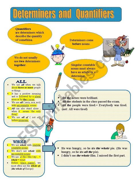 It cannot be used predicatively, that is after the noun. Determines and quantifiers - ESL worksheet by nadin235