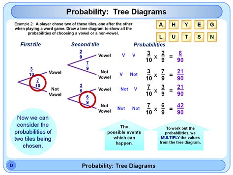 Using a tree diagram to work out a conditional probability question. Probability Tree Diagrams Worksheet | Free Printables ...