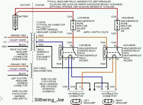 Wiring Diagram For 2000 Jeep Wrangler