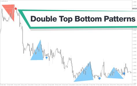 Double Top Bottom Patterns Mt4 Indicator Download For Free Mt4collection