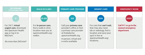 Regular Care | Spectrum Health | Corewell Health