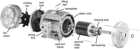 Three Phase Induction Motor Construction Parts