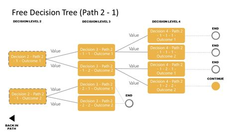 Free Decision Tree Powerpoint Templates Slidemodel