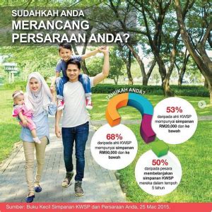 When a unit investment trust is formed, the design limits the number of available shares. Sudahkah Anda Merancang Persaraan Anda - myunittrust.com