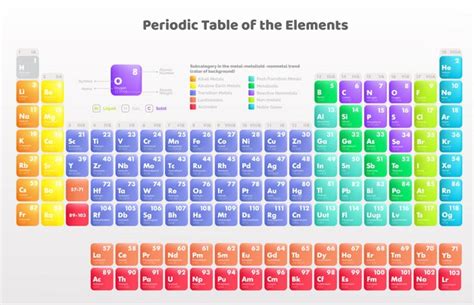 Tabela Periódica Colorida Dos Elementos Vetor Premium