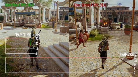 Gameplay Analysis Assassins Creed Odyssey The Xbox Series X Review
