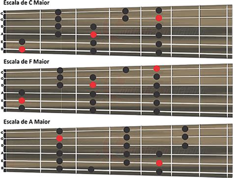 Escalas Maiores Contrabaixo Elétrico