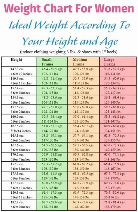 Ideal Weight Chart For Women Weight Charts For Women Healthy Weight