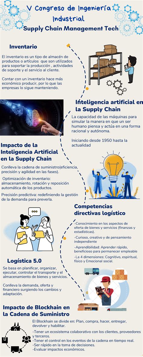 Infograf A Para Marketing Con Los Pasos A Seguir Campa A Digital