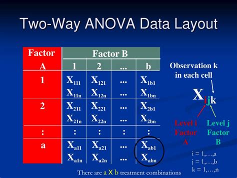 PPT Two Way ANOVA PowerPoint Presentation Free Download ID