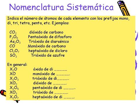 Nomenclatura Inorgnica Unidad 4 Nomenclatura Qumica Es El