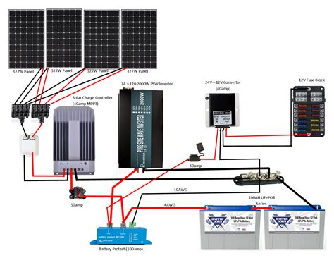 The connection of multiple solar panels in parallel arises from the need to reach certain current values at the output, without changing the voltage. My (tentative) 24V Solar Wiring Diagram : vandwellers
