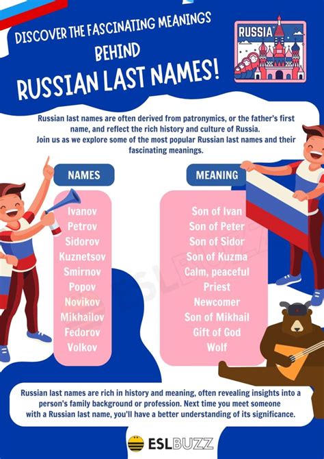 Russian Last Names Meanings Of Most Common Russian Last Names Eslbuzz