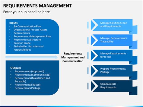 Drawing from his experience at digg, uber, and stripe, will larson has developed a thoughtful approach to engineering management that leaders of all levels at companies of all sizes can apply. Requirements Management PowerPoint Template | SketchBubble