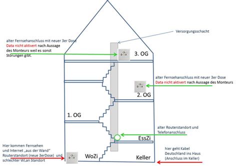 Wir geben tipps zum kauf und für den. Wie verlege ich ein Netzwerkkabel über mehrere Etagen, bzw ...