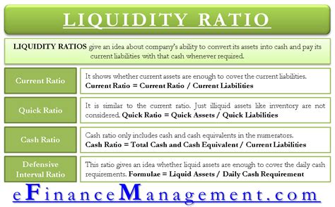 What Is Liquidity Ratio Astonishingceiyrs