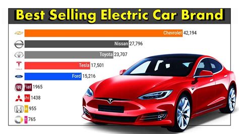 Most Selling Electric Car Brands Youtube