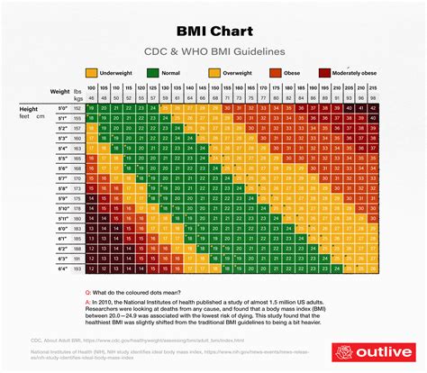 Updated Bmi Chart For Men Images And Photos Finder