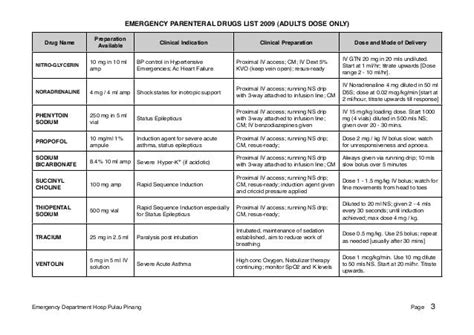 Emergency Parenteral Drugslist2009