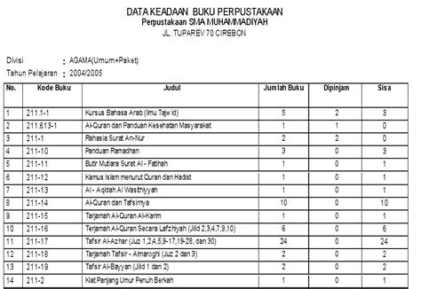 Contoh Laporan Bulanan Perpustakaan Sekolah Imagesee Riset