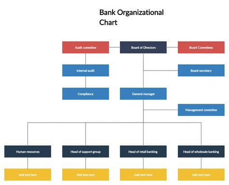 Demo Start | Organizational chart, Organizational chart ...