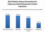 Homeland Security Certificate Salary Photos