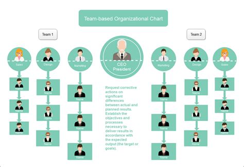 Team Based Organizational Structure Chart Hot Sex Picture