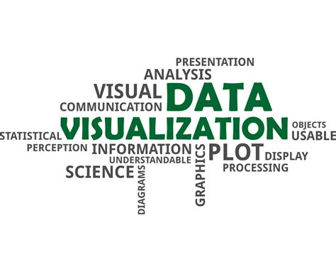 5 Examples Of Misleading Data Visualization To Avoid At All Costs Ad