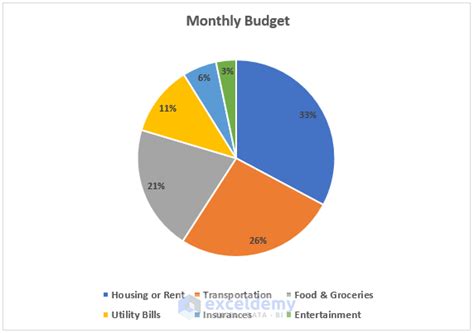 How To Make A Budget Pie Chart In Excel With Easy Steps Exceldemy