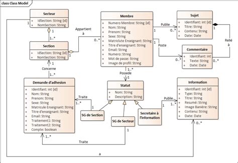 The Uml Class Diagram For The Role Model Download Scientific Diagram