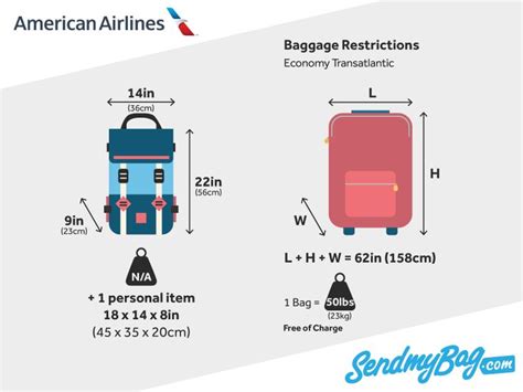 American Airlines Baggage Allowance For Carry On And Checked Baggage 2019