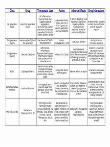 Nursing School Drug Chart Nonsteroidal Anti Inflammatory Drug Rtt