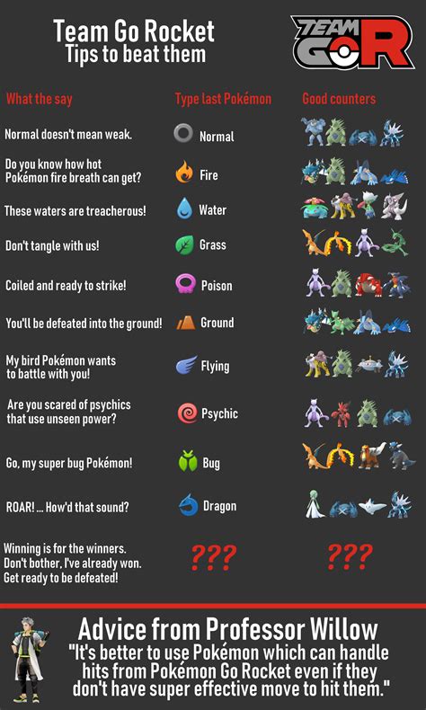 Pokemon Infographic