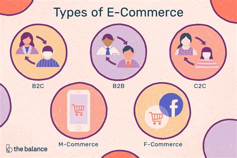 What Is E Commerce Stats Behind A Successful E Commerce Store