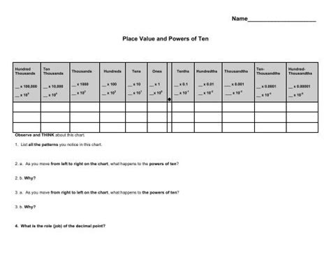 Place Value Powers Of Ten Chart